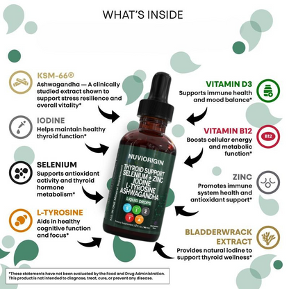NuviThyro Liquid Drops